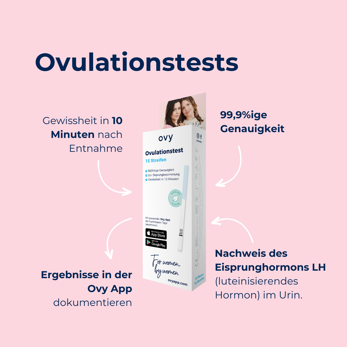 Kinderwunsch Box