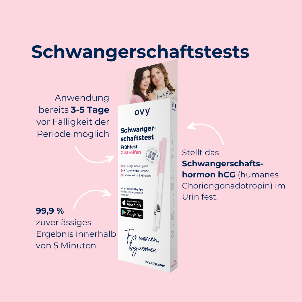Kinderwunsch Box