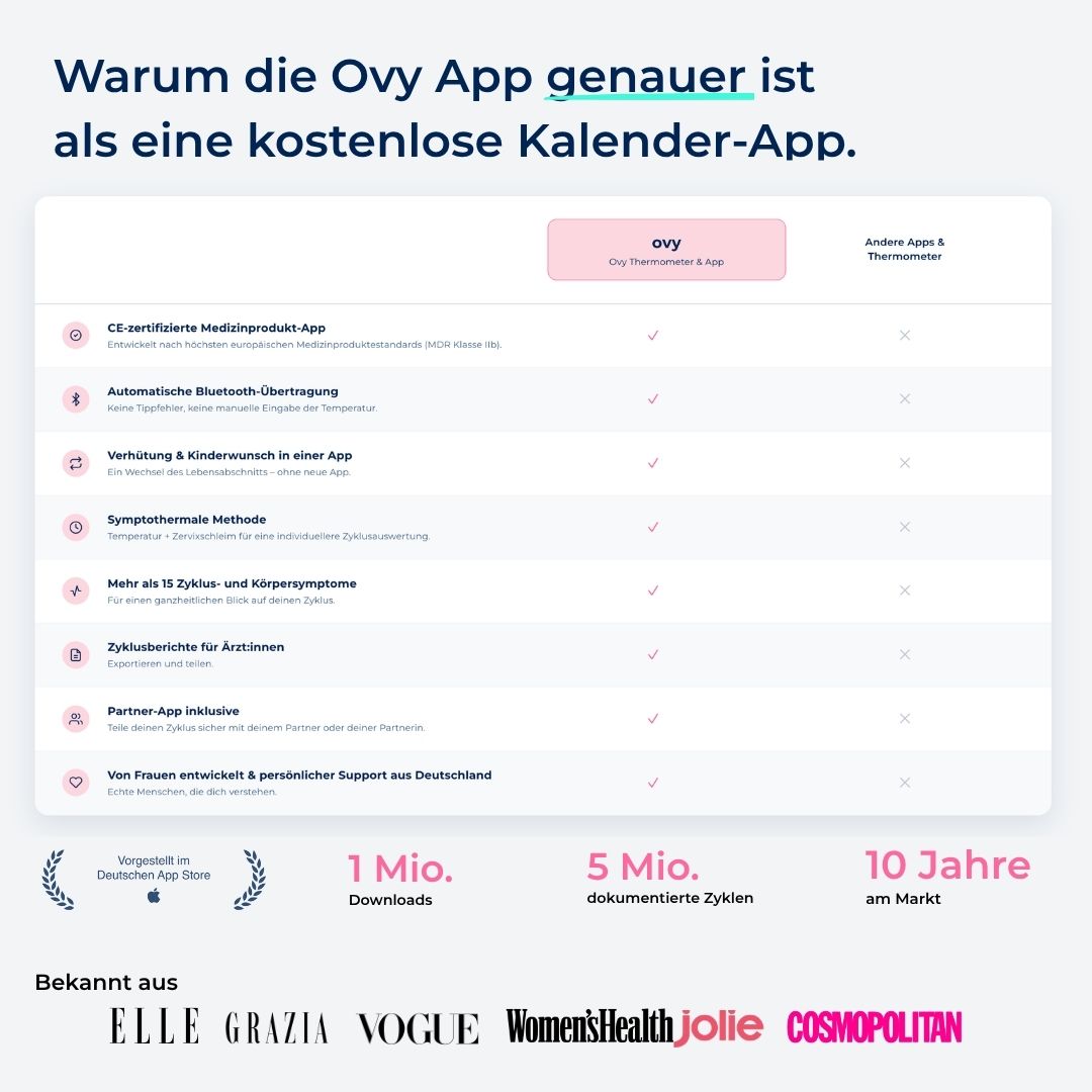 Ovy App Lifetime-Mitgliedschaft mit Bluetooth Basalthermometer (Kinderwunsch)
