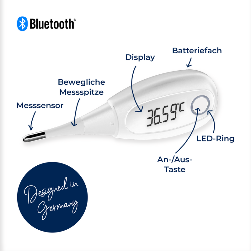Bluetooth Basal Thermometer - Limited Edition